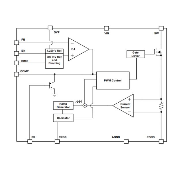 TPS61500PWPR 2.2MHz 1 Channel 3A LED Lighting Driver