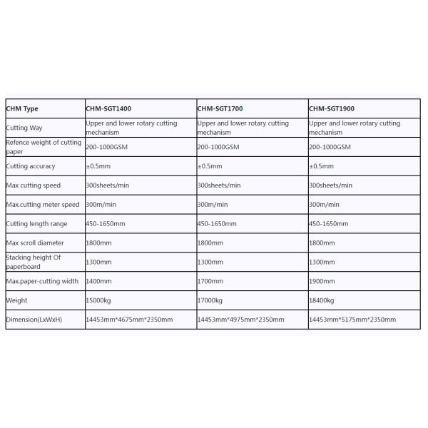 Double Rotary Paper Sheeting Machine 300cut/Min Paper Reel Cutter ODM