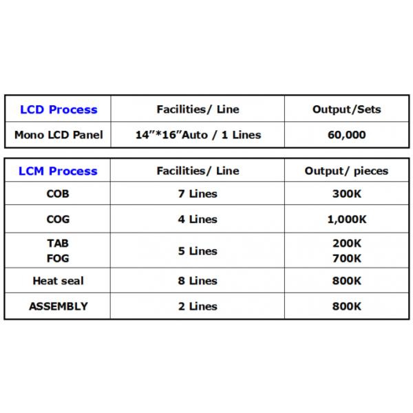 128*64 dots FSTN Module Positive LCD Display Monochrome Cog Parallel ST7565R