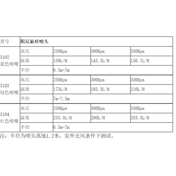 Endurable Vortex Sprinkler Type Agricultural Irrigation System for Maximum Coverage