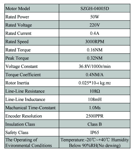 0.32NM Variable Frequency 50W AC / DC CNC Servo Motor For Automated Production Lines