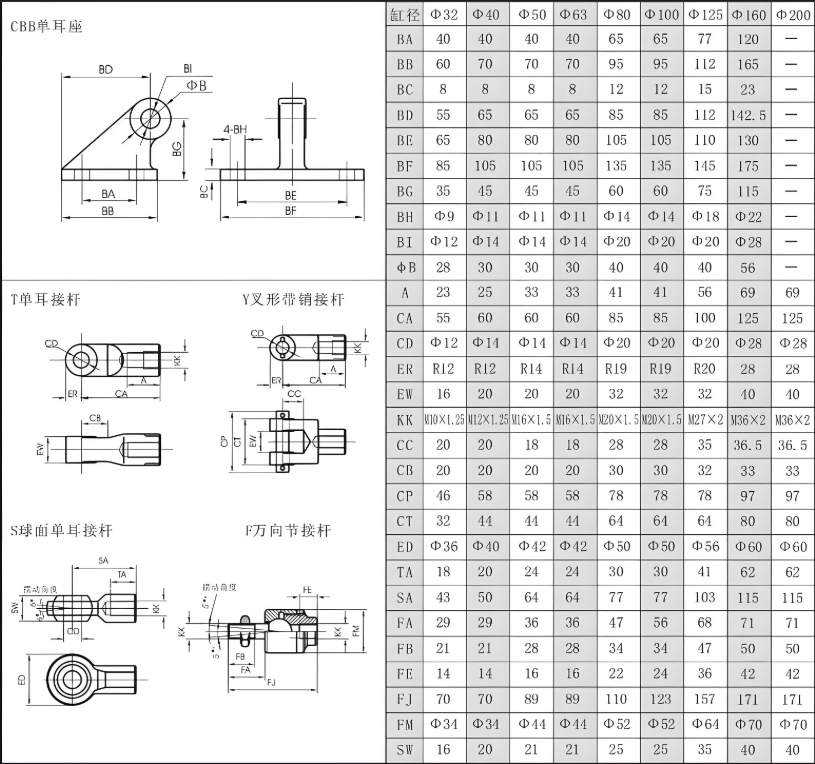 10B-5 Composite Y-type sealing ring for reliable and durable use same install size with 10A-5
