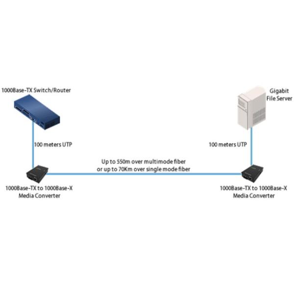 Copper To Fiber Optic Media Converter