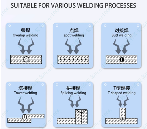 OL-3000 Multi functional Hand Hanging Multi functional Laser Welding Equipment