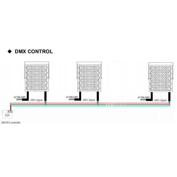 High Brightness Outdoor Modular RGB LED Flood Light CE ROHS Certification