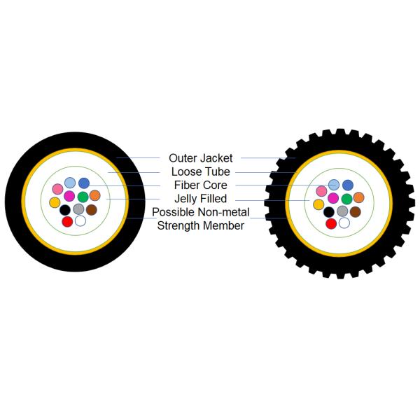 Premium Communication Cables GCYFTY 4 Core Single Mode Fiber Optic Cable Stranded Non-Metallic Air Blowing Micro Cable GCYFY
