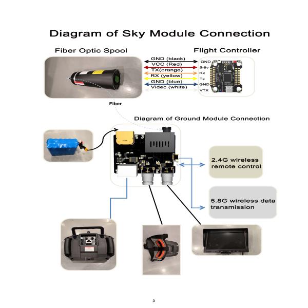 10KM/20KM/30KM Fiber Optic Cable for FPV Drones Durable Shockproof Outer Jacket Material