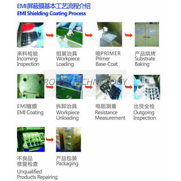 EMI PVD Coating Service , Sputtering / Evaporation Coatings On Electronics Plastic Parts