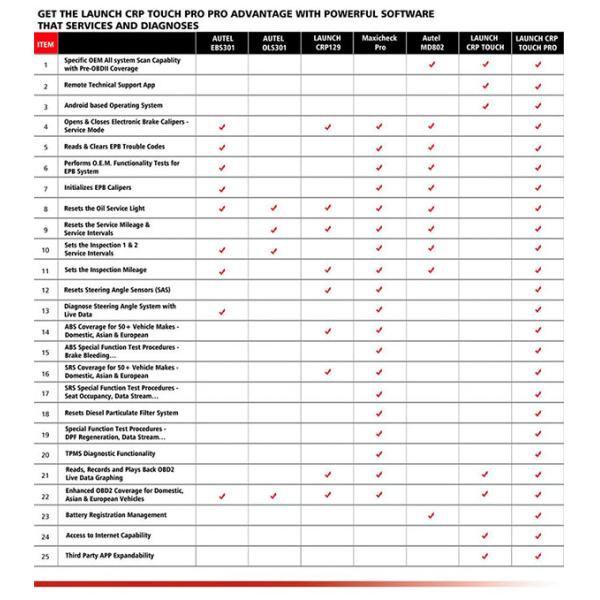 Launch Creader CRP Touch Pro Full System Diagnostic Service Reset Tool with BENZ/BMW Adapter