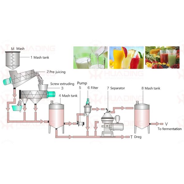 22KW - 37Kw Biodiesel Centrifuge Disc Separator Self Cleaning Bowl Disk Stack Centrifuge