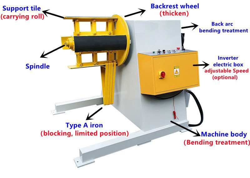 Powered Variable Speed Inverter Uncoiler Machine with Max. Width 200-600mm and Emergency Stop Safety Features