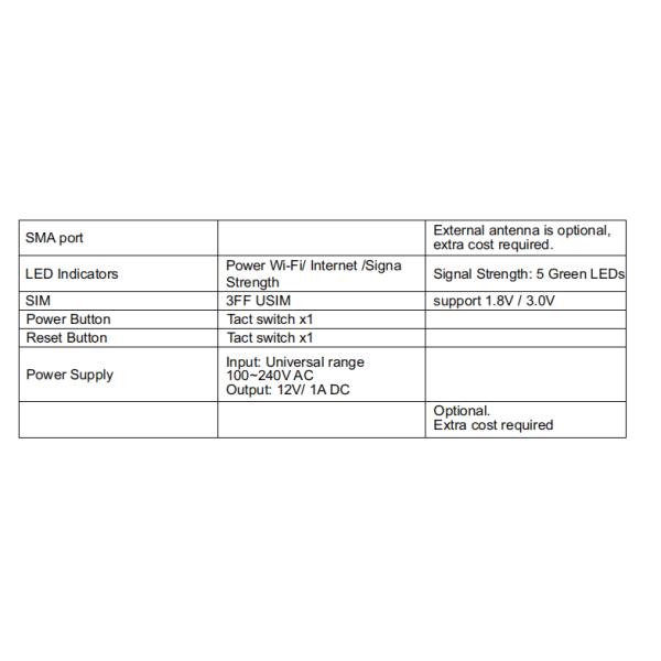 Multi Mode CPE 3g 4g Lte Router Wireless Adaptive Reliable RadioAccess Modes
