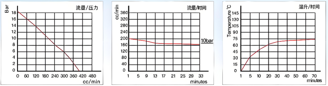 Vibration Pump