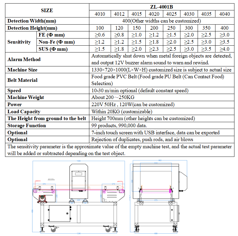 High Sensitivity Food Metal Detector Conveyor Machine for Bakery Bread Cookie Pastry Processing Industry