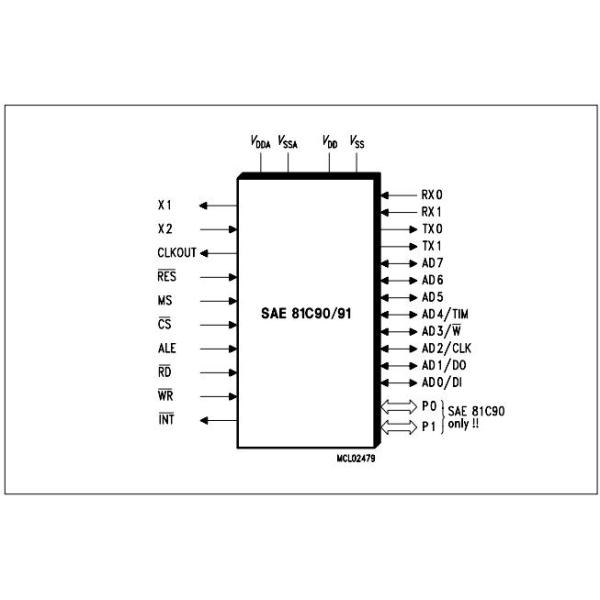 SAE81C91-N single integrated circuit Integrated Circuit Chip Standalone Full-CAN Controller