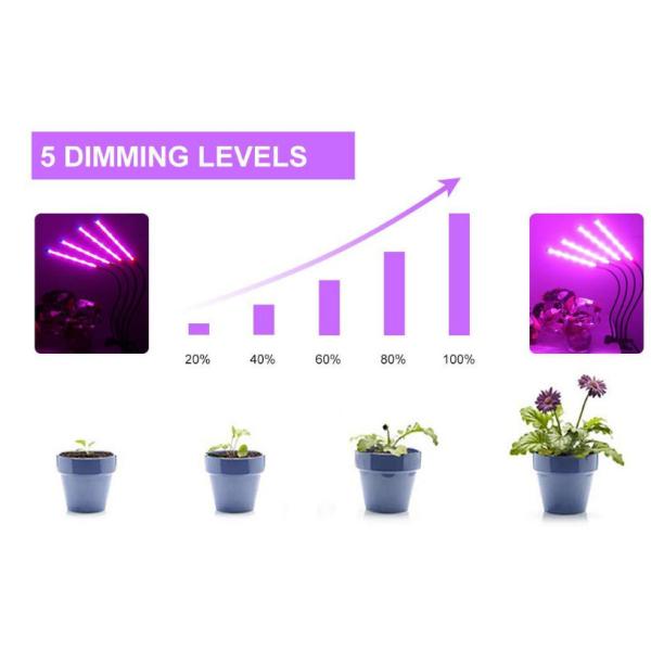 DC5V 5 Dimmable Levels 80 Watt LED Grow Light