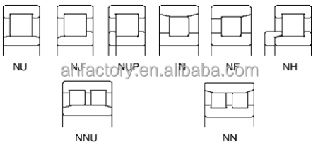 NU 319 ECJ/C3 Full Complement Cylindrical Roller Bearings Precision Rating P2 P4 P5