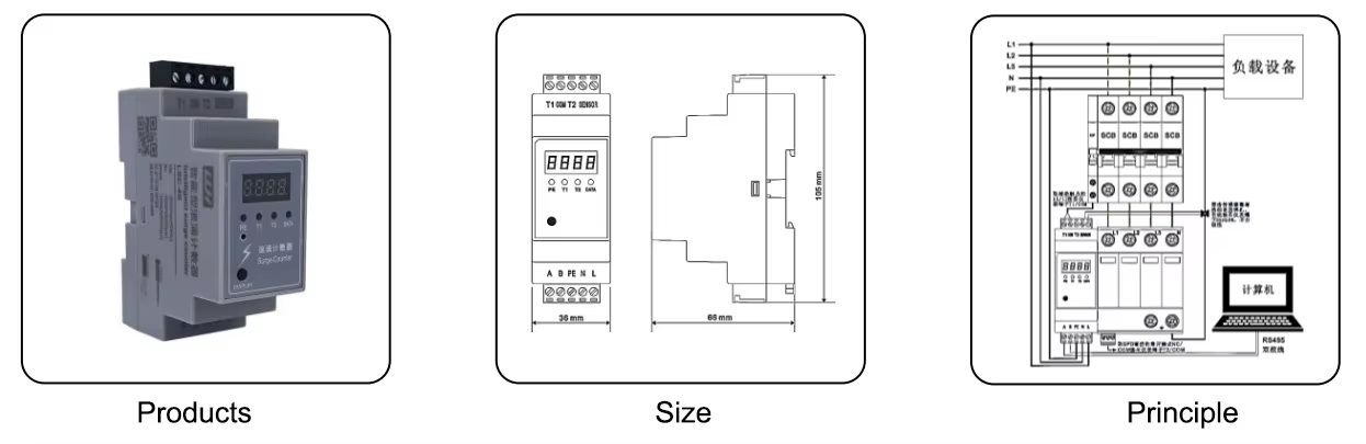 Multi-Channel Lightning Strike Counter 9999 Digits 0.5kA-100kA Current 2 Channels With RS485 Communication Interface