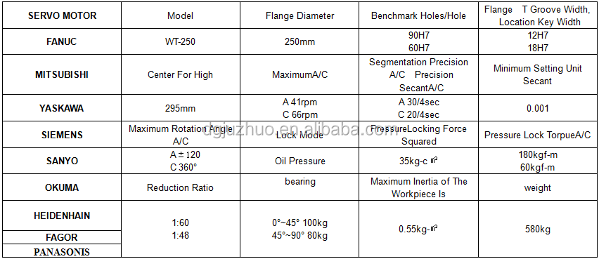 CNC 5-Axis Rotary Table WT-250 Technical Parameters Diagram