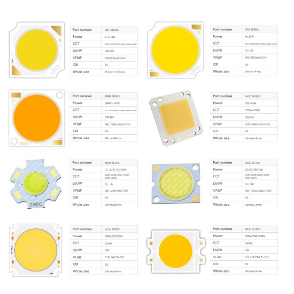 High Efficiency COB LED Chip with 10000 Working Hours 120° Viewing Angle and Algainp Material for Stage and Photography Lights
