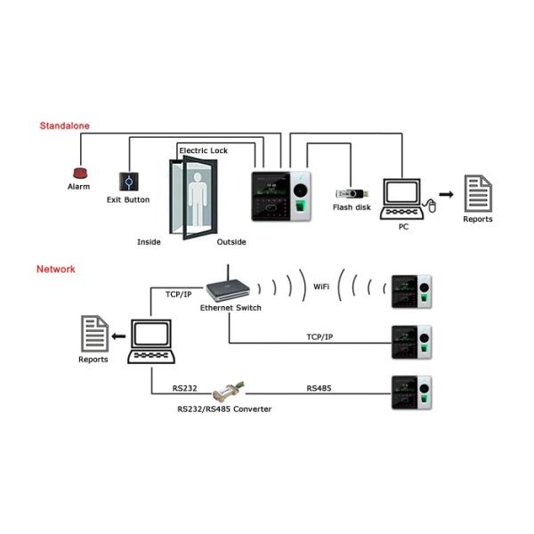 Palm Vein And Fingerprint Time Attendance Machine With POE Function