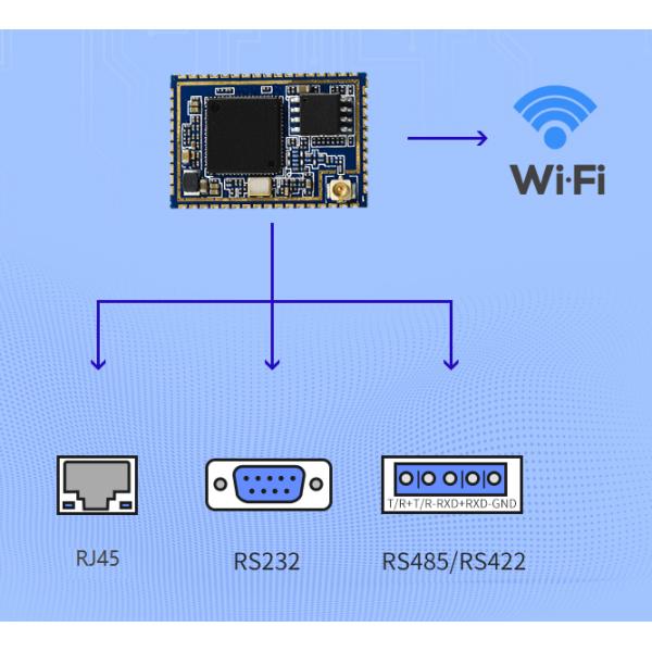 Small Size Serial Port Converter , 580MHz Ethernet Embedded Module
