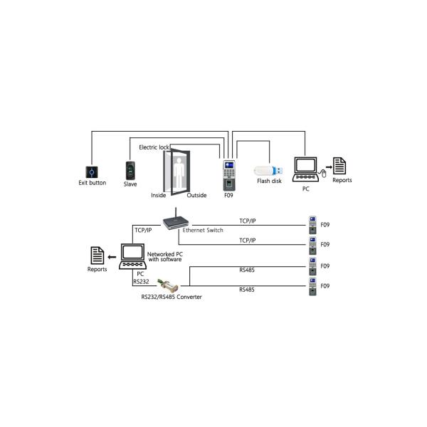 Linux System Biometric Fingerprint Attendance System Support Multi Language