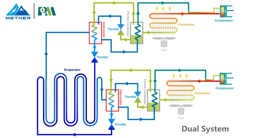 Microprocessor Control Vertical Ultra Frozen Freezer With Color Sprayed Steel