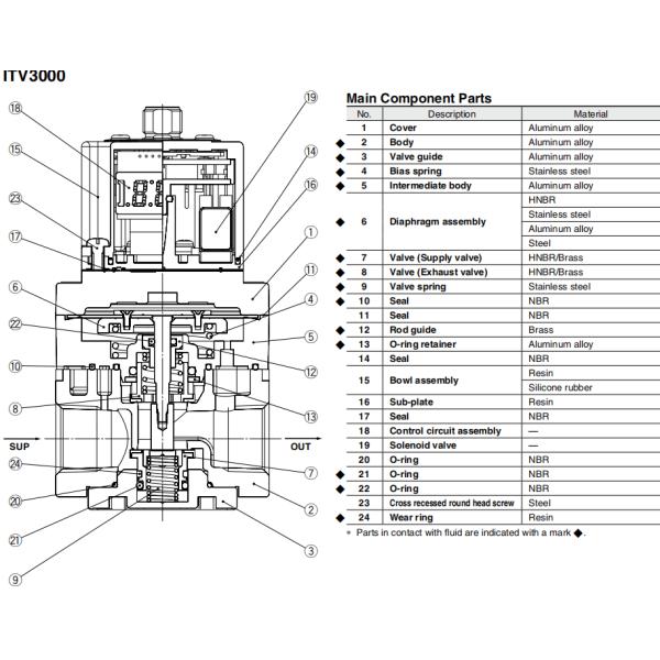 IO-Link SMC Electro Pneumatic / Vacuum Proportion Regulator ITV1000/2000/3000 0.005 To 0.1 MPa 0.005 To 0.5 MPa 0.005 To 0.9 MPa