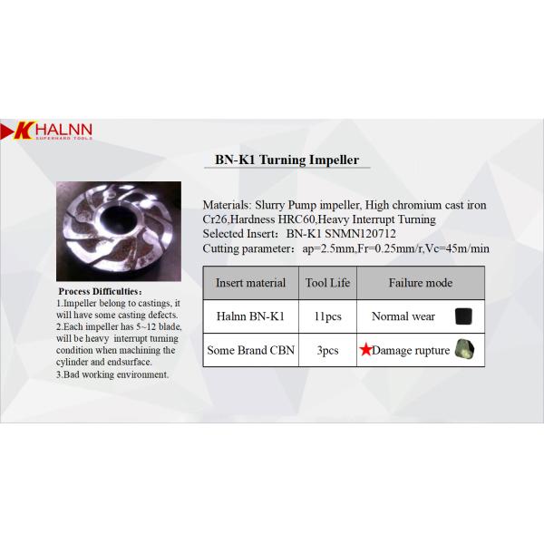 Cast Iron Impurity Pump Solid Cbn Milling Inserts Finish Machining Semi Finish Turning