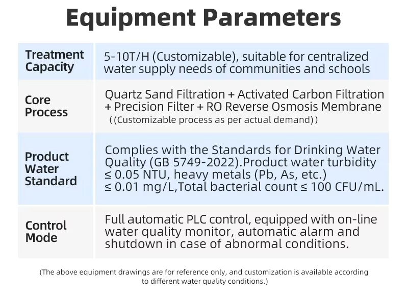 Reverse Osmosis (RO) Water Purification Equipment For Solving The Problem Of Secondary Pollution In Water Supply Pipelines