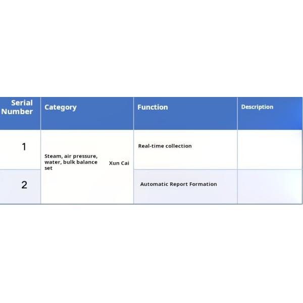 Communication Modules For Steam / Air Compressor / Water / Flow Bulk Scales / Oil Scales
