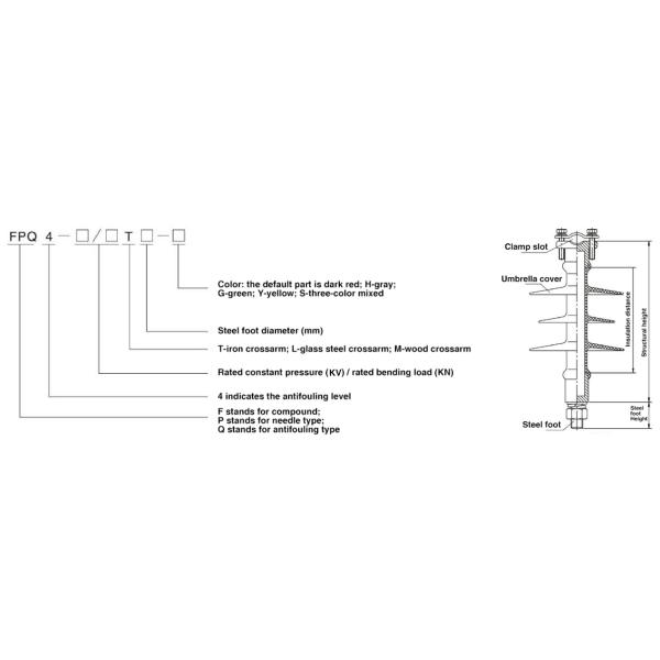 Easy Installation Pole Accessories 1-35kV Composite Pin Insulator