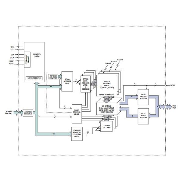 MT48LC32M8A2 Programmable IC Chips Synchronous DRAM 256Mb x4 x8 x16 SDRAM