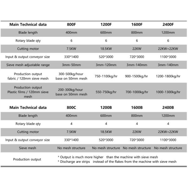 CE Support Color Customize Energy Saving Plastic Films Cutting Machine For PET Film HDPE Film