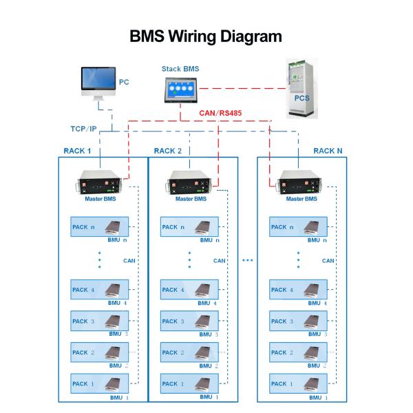 672V 250A Master Slave BMS , LiFePO4 Li Ion Battery Management System