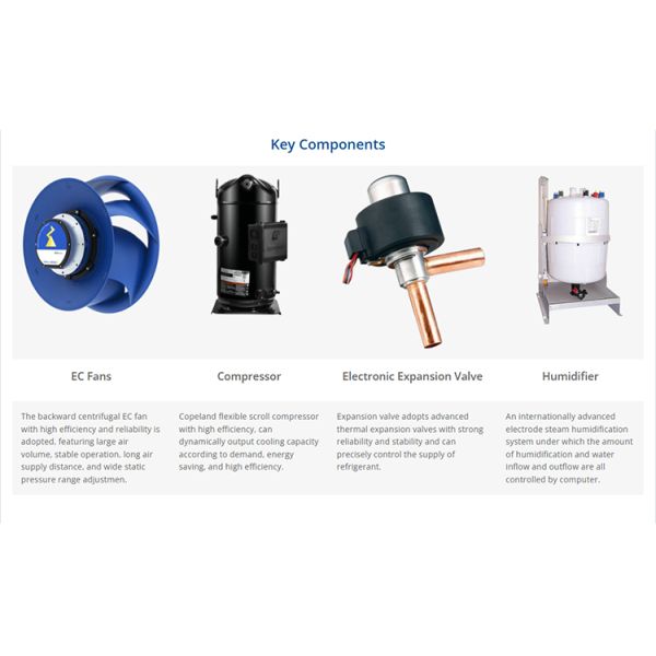 81.6kW Data Center Precision Air Conditioner | High Airflow Cooling System with Danfoss Scroll Compressor