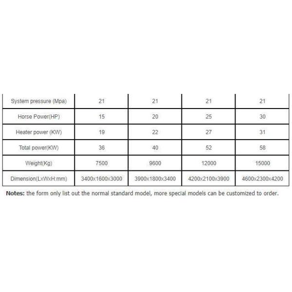 Horizontal JC-RH300T Rubber Injection Moulding Press for Durable Rubber Products