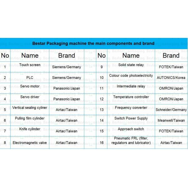 Coconut water 1.5KG pouch automatic packaging machine BSTV-650P