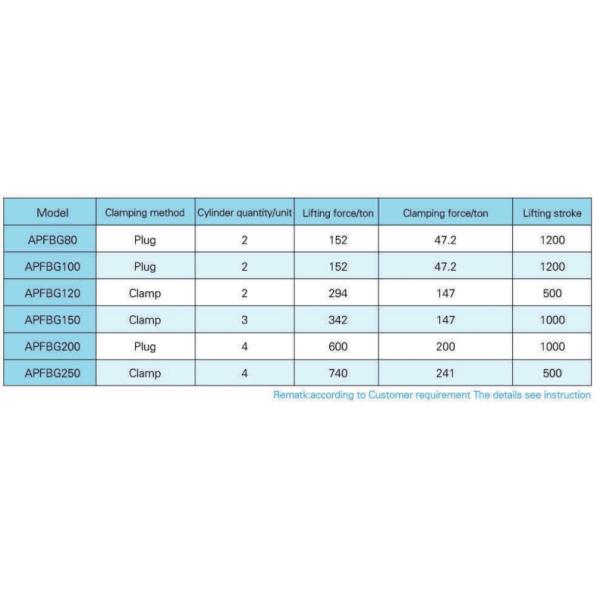 Iso 9001 Pile Foundation Hydraulic Casing Extractor Equipment Constructional Engineering