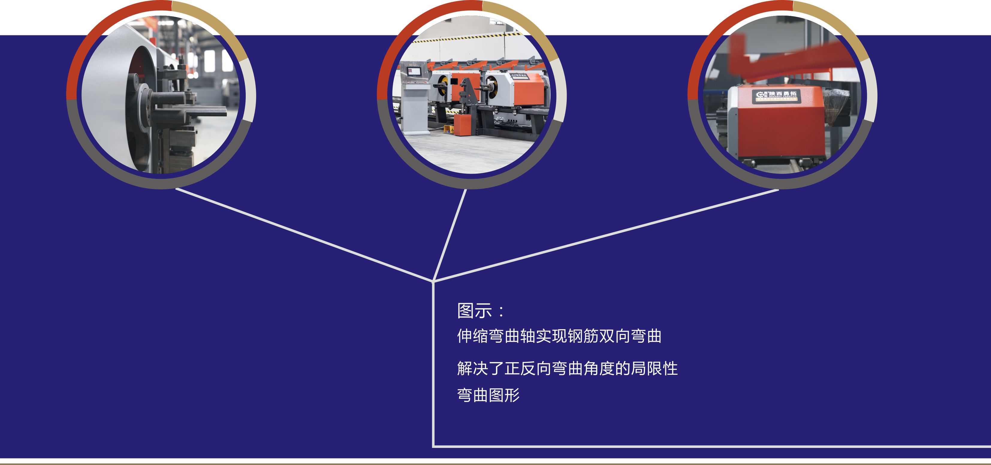 Large Scale Vertical CNC Bar Bending Machine High Speed For Steel Bar Processing