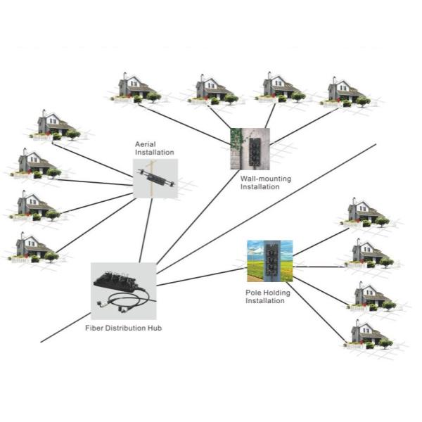12 Port Fiber Optic Terminal Box FTTH IP68 Waterproof Durable High Compatibility