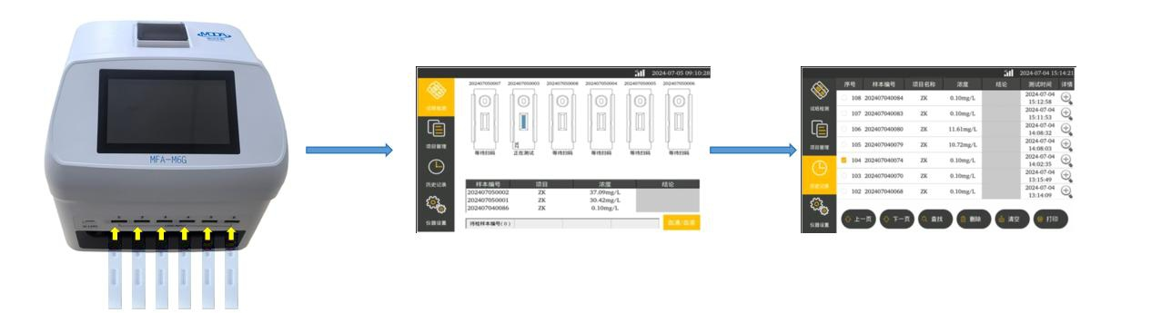6 Detection Channels Fluorescence Immunoassay Analyzer with Smart Recognition and Rapid Test Results