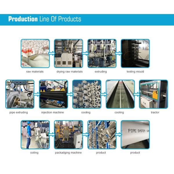 Customizable Perforated PVC Drainage Pipe with Round Head Long-Lasting Performance