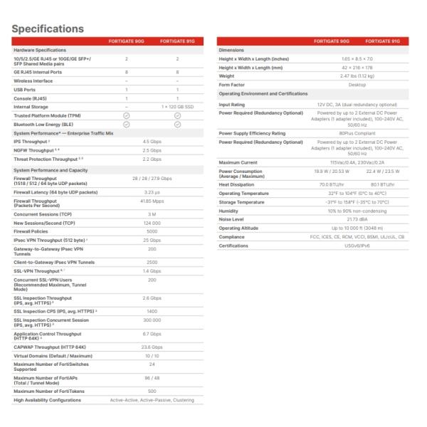 FortiGate Firewall Enterprise Firewall with 4.5 Gbps IPS Throughput 2.5 Gbps NGFW Throughput and 3 Million Concurrent Sessions
