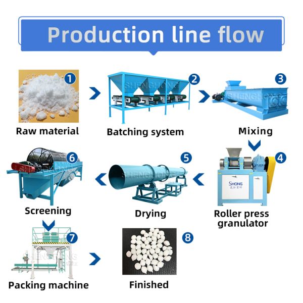 Double Roller Extrusion Granulation Line for NPK Compound Fertilizer - No Drying Required, High Granulation Rate 85-95%, 12-15t/h Capacity