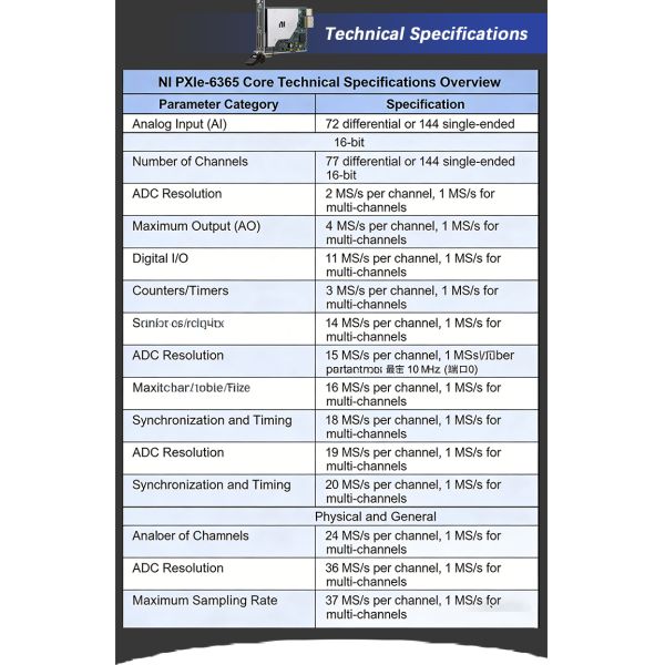 National Instruments PXIe-6365 Electronic Multifunction I/O Module with 16-bit ADC Resolution 250 KS/s Sample Rate and 48-channel DIO
