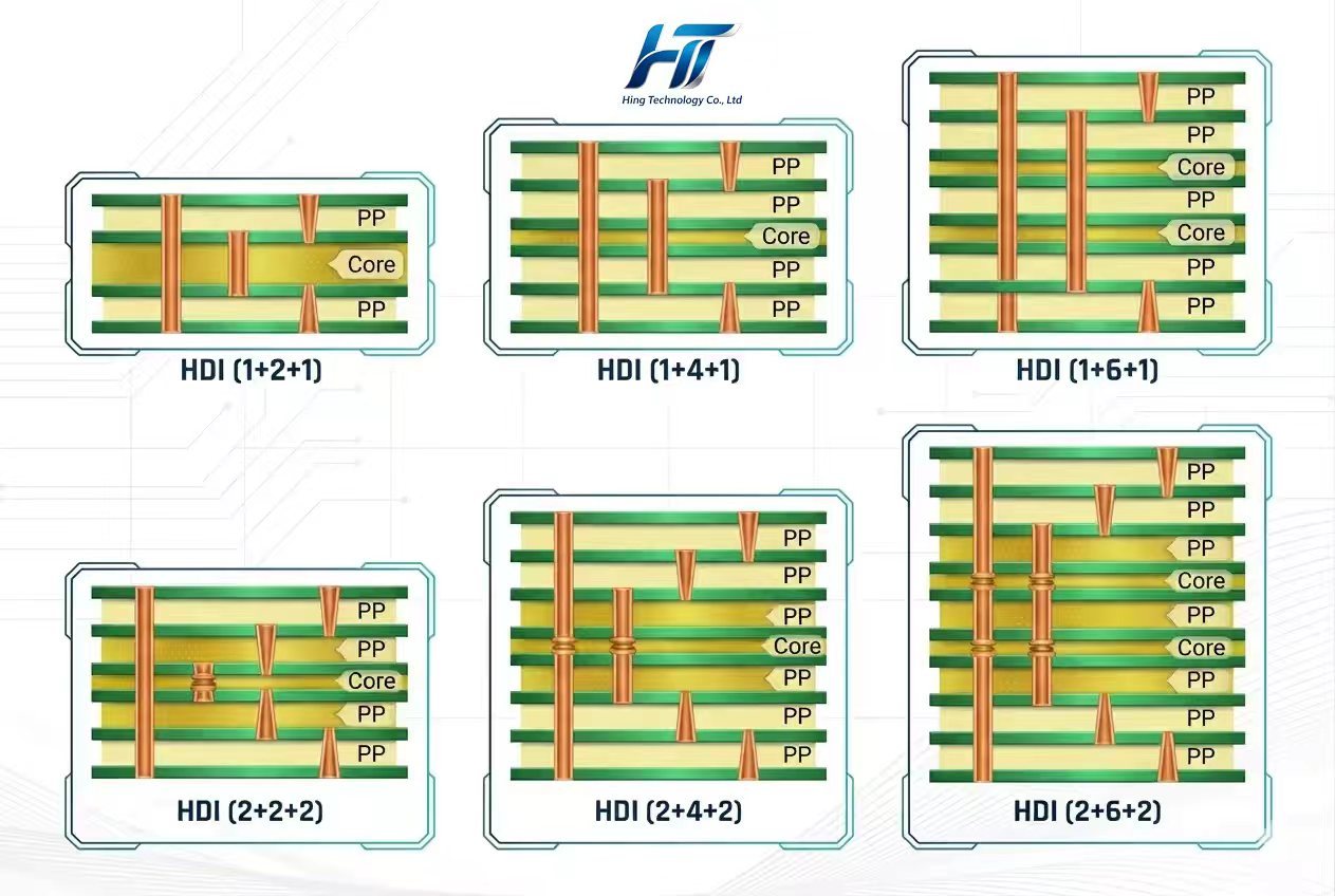 28-Layer Back-Drilling HDI PCB for AI Server Applications, High-Density Interconnect Printed Circuit Board with Fine Pitch BGA Support