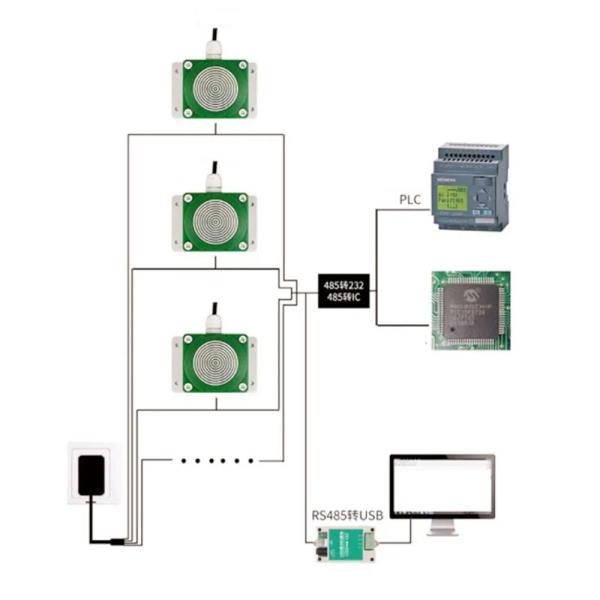 Rain and Snow Sensor Transmitter Junction Box Rainfall Detector Controller RS485 Modbus Switch On / Off with Heating