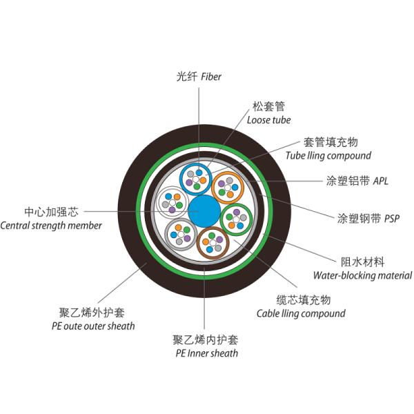 G657A2 GYTA53 Fiber Optic Cable 24 Core Moisture Proof